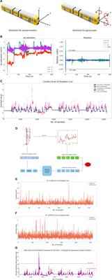 Train-ride quality evaluation of the Elizabeth Line using machine learning